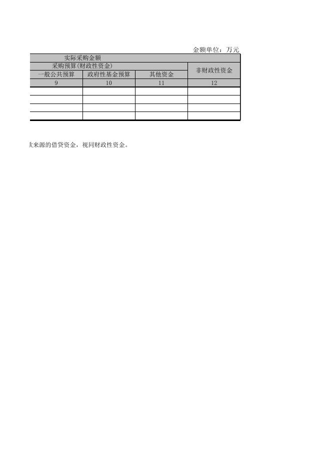 墨盘政府采购表.xls