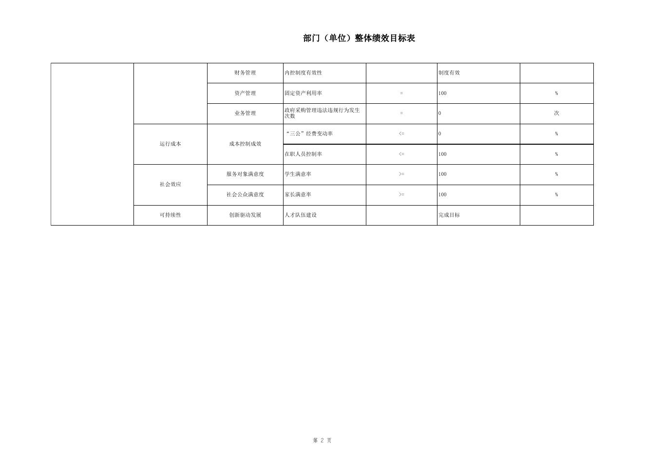 61-7-1-030033新宾满族自治县大四平镇九年一贯制学校-210422000整体绩效目标表.xls
