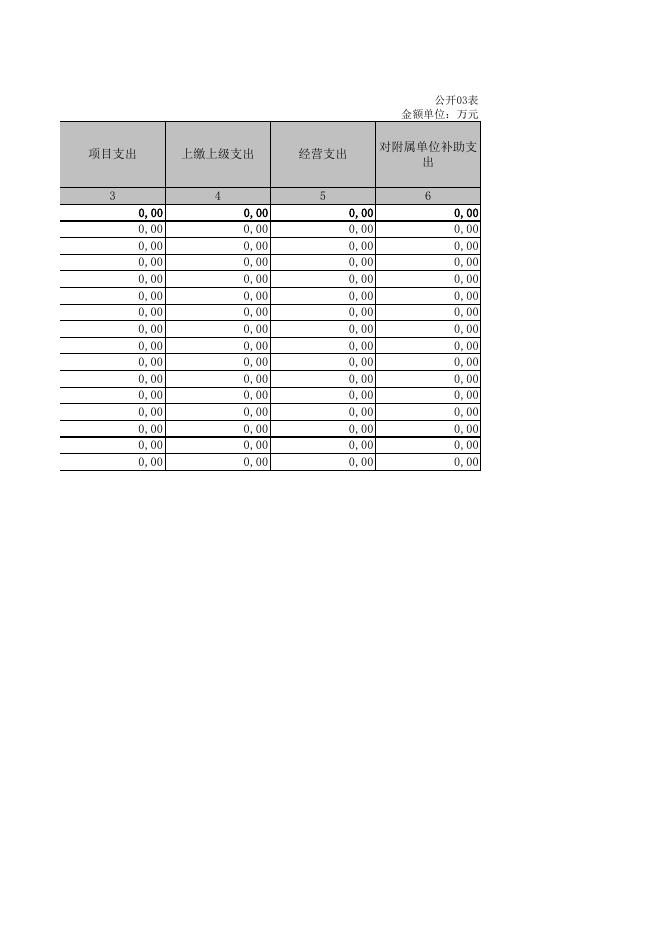 中共建昌县委党校2020年度决算公开.XLS.xls