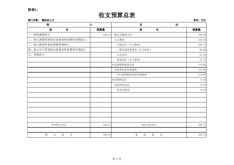 人大2015年预算.xls