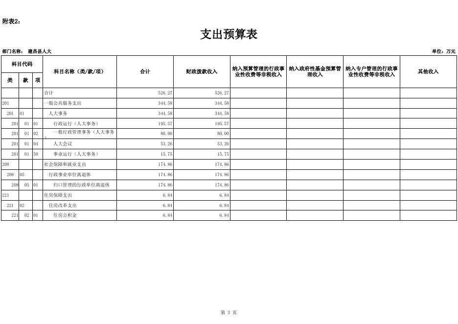 人大2015年预算.xls