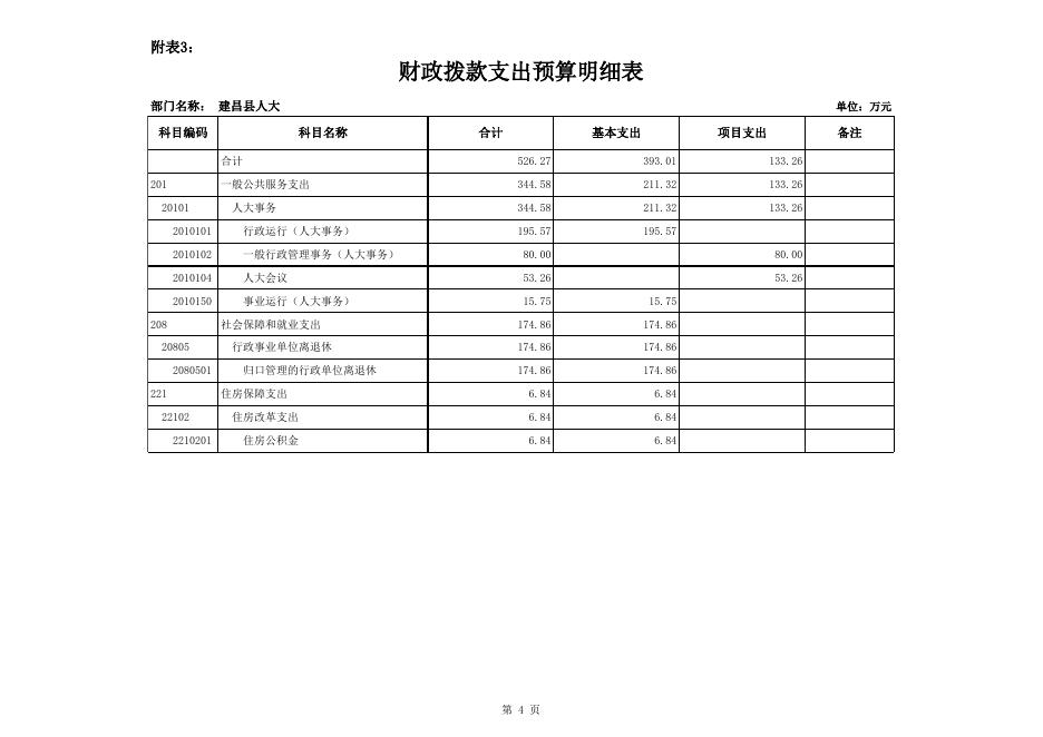 人大2015年预算.xls