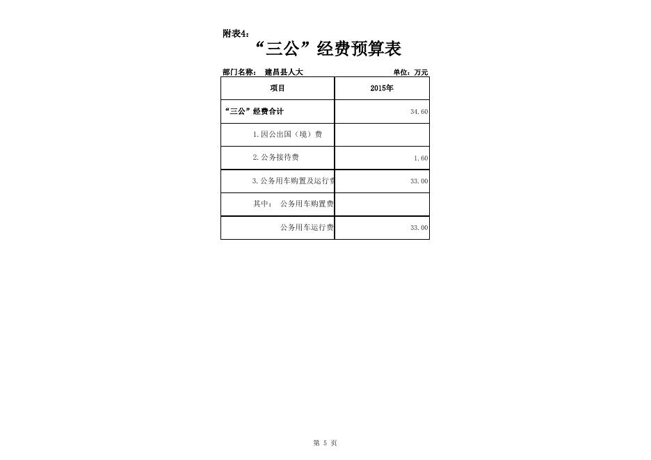 人大2015年预算.xls