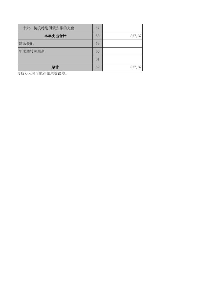 辽宁省朝阳市双塔区实验第一小学.XLS.xls