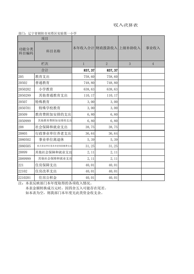 辽宁省朝阳市双塔区实验第一小学.XLS.xls
