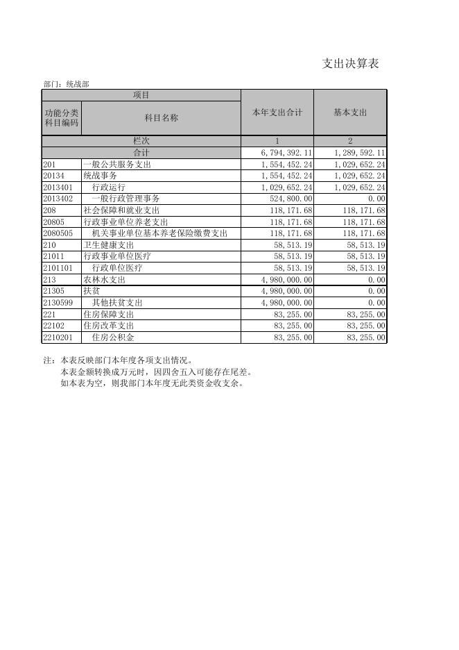 统战部附件2：2021年部门决算及“三公”经费公开表.xls