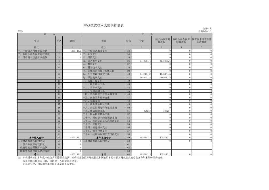 法治中心附件2：2021年部门决算及“三公”经费公开表.xls