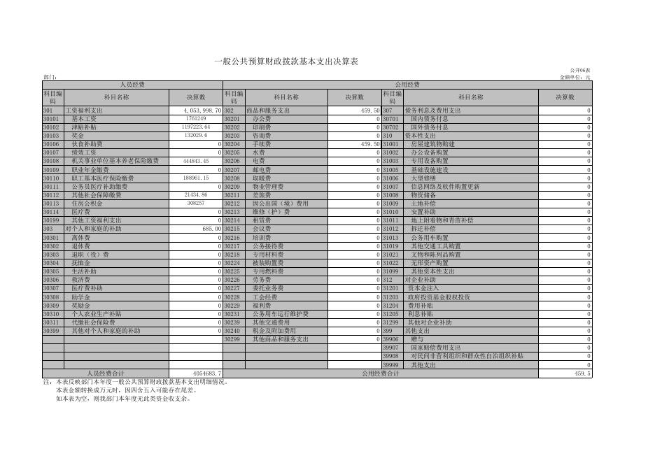 法治中心附件2：2021年部门决算及“三公”经费公开表.xls