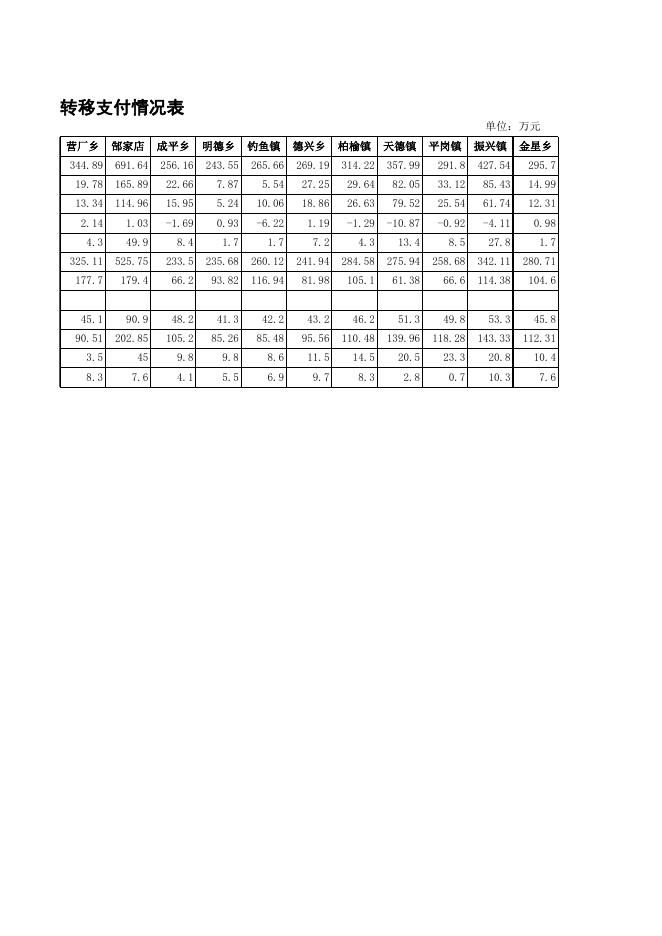 2018年西丰县县对下转移支付情况表.xlsx