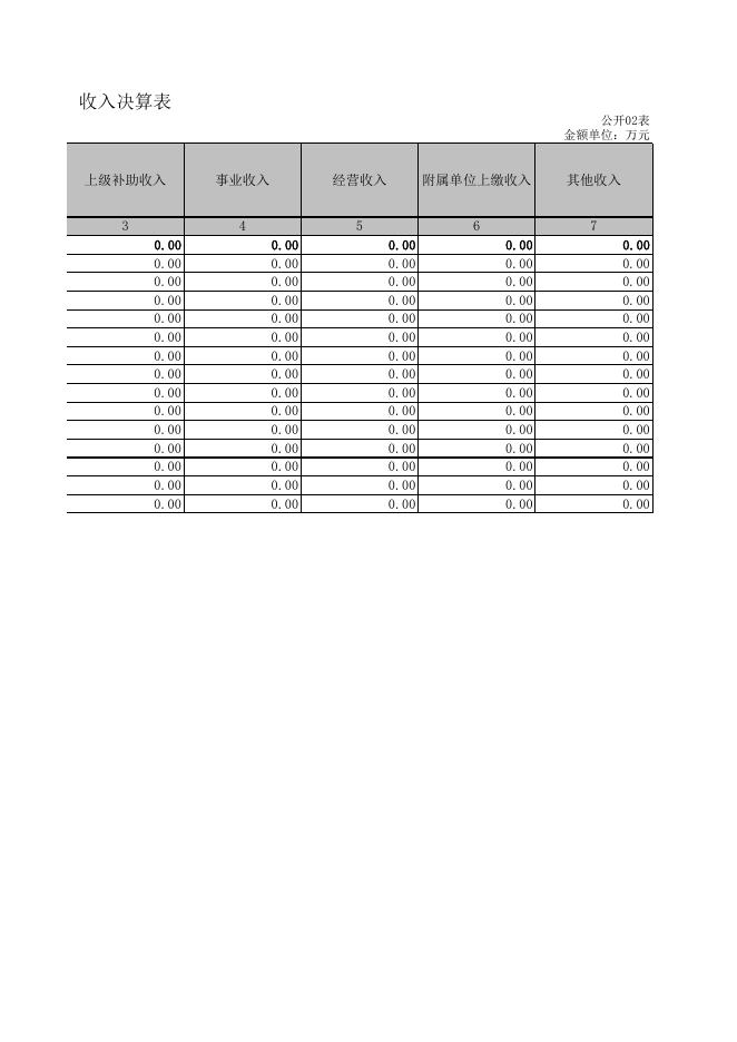 大连市普兰店区人民政府办公室.xls