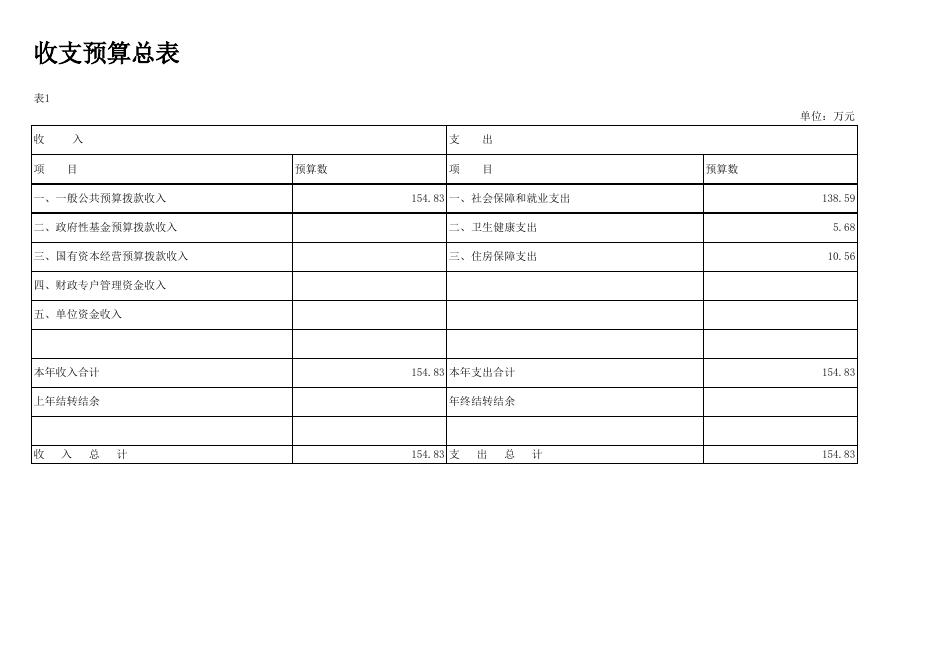 残联预算批复表.xlsx
