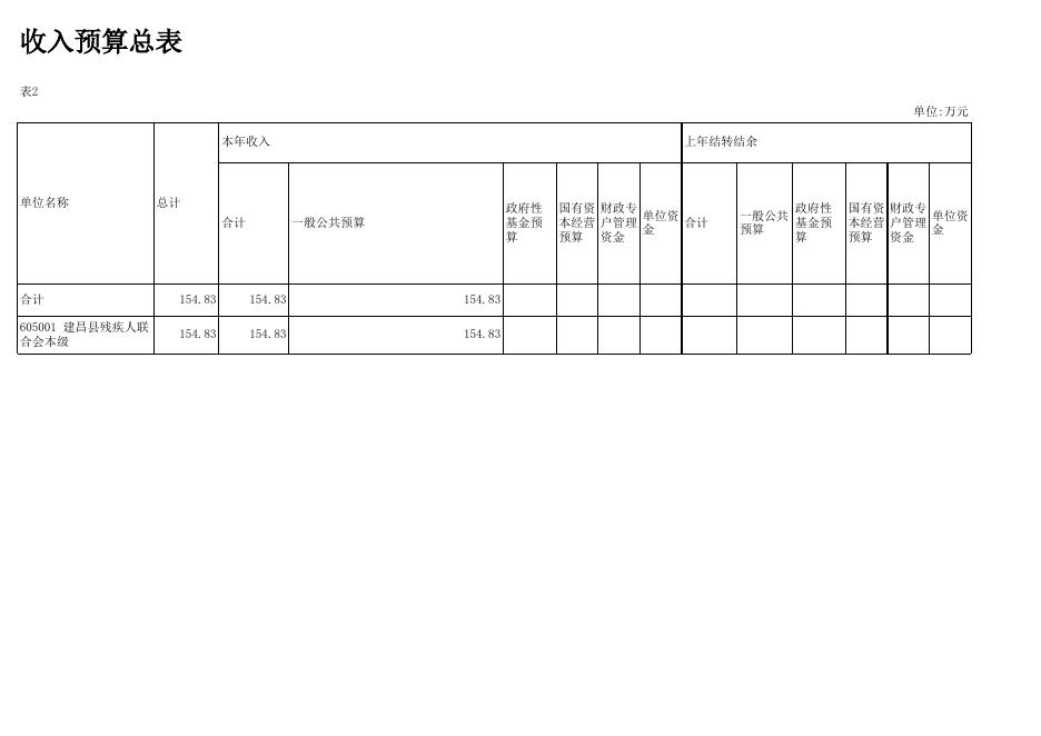 残联预算批复表.xlsx