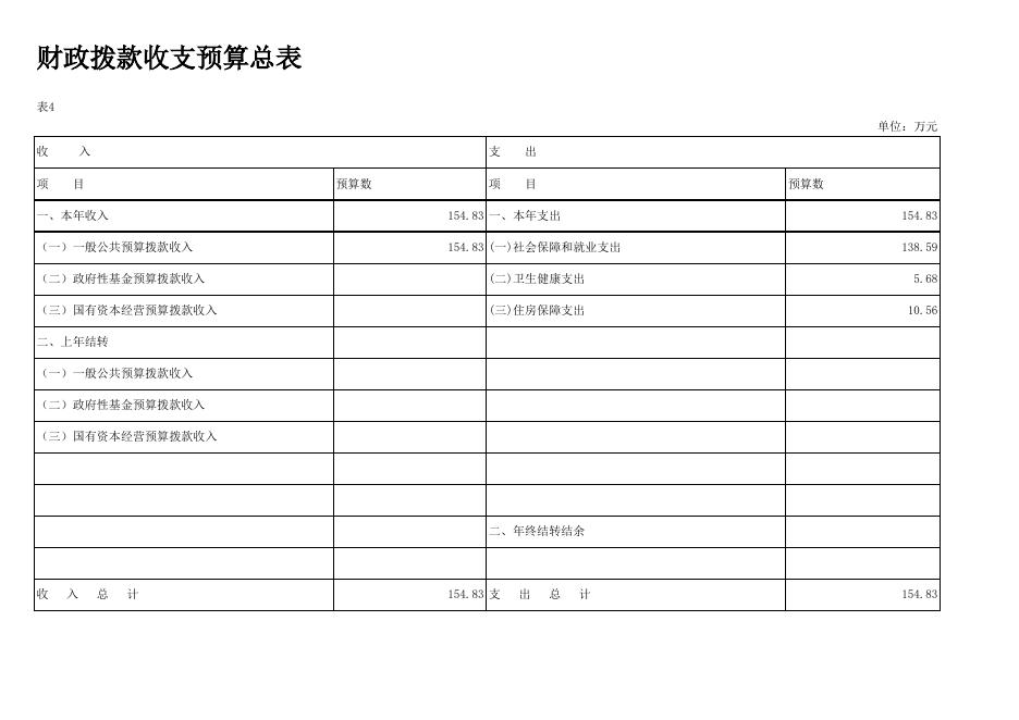 残联预算批复表.xlsx