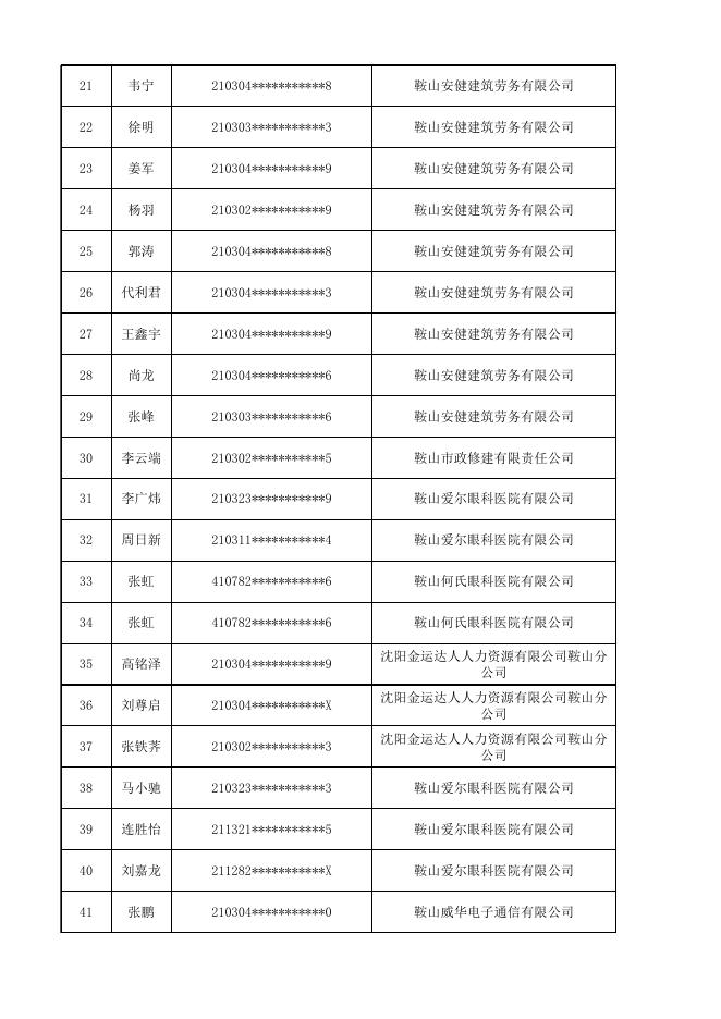 2021年9月铁东区 企业职工岗位技能提升培训补贴公示名单(职工).xlsx