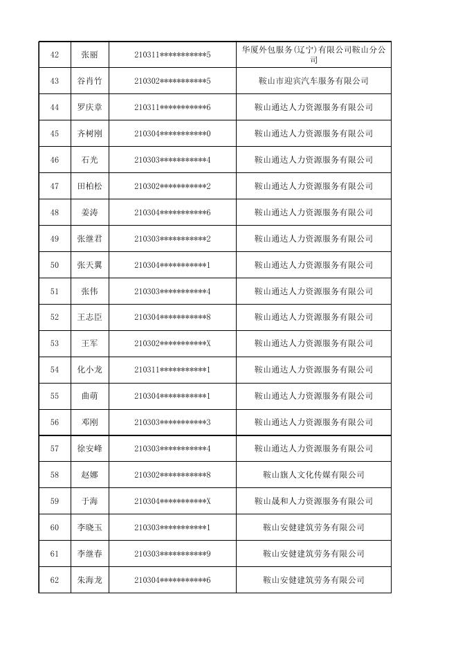 2021年9月铁东区 企业职工岗位技能提升培训补贴公示名单(职工).xlsx