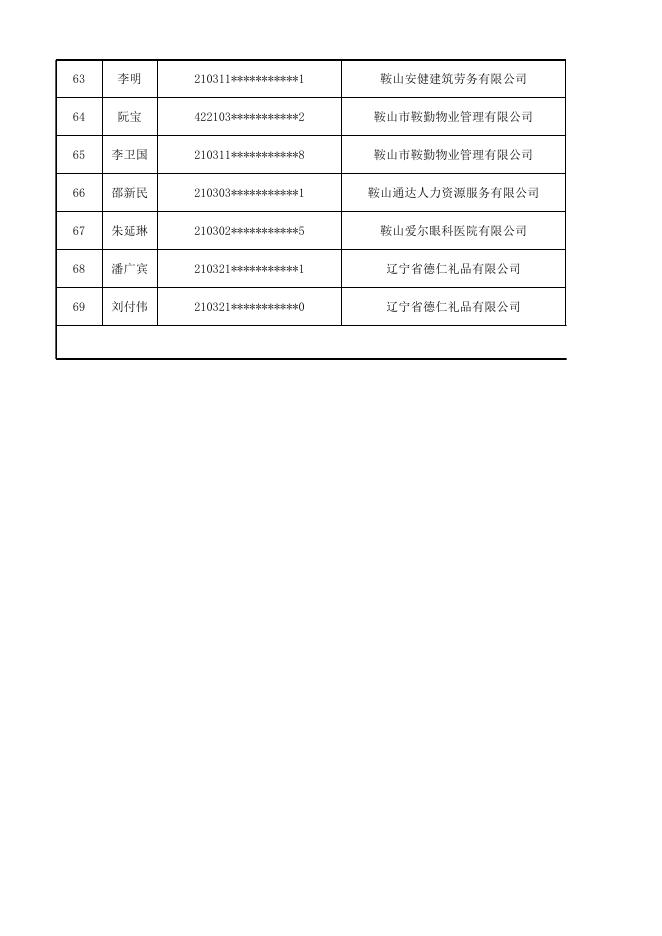 2021年9月铁东区 企业职工岗位技能提升培训补贴公示名单(职工).xlsx