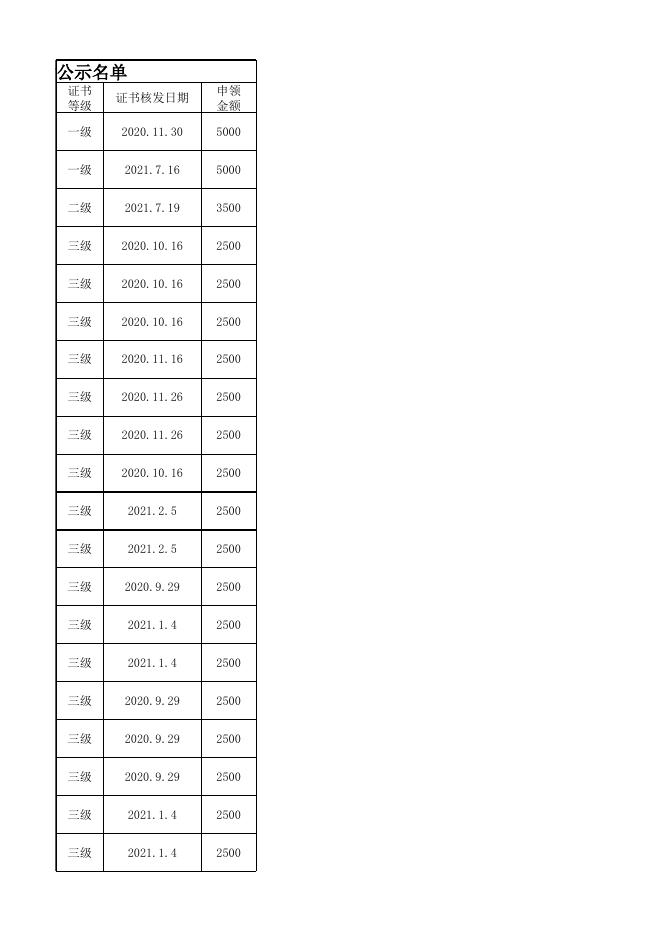 2021年9月铁东区 企业职工岗位技能提升培训补贴公示名单(职工).xlsx