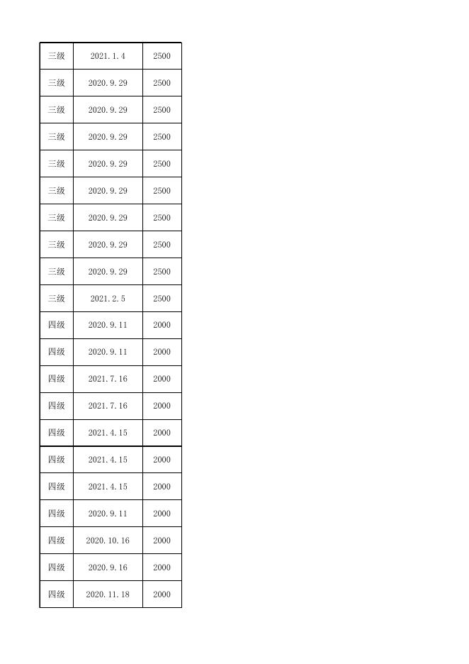 2021年9月铁东区 企业职工岗位技能提升培训补贴公示名单(职工).xlsx
