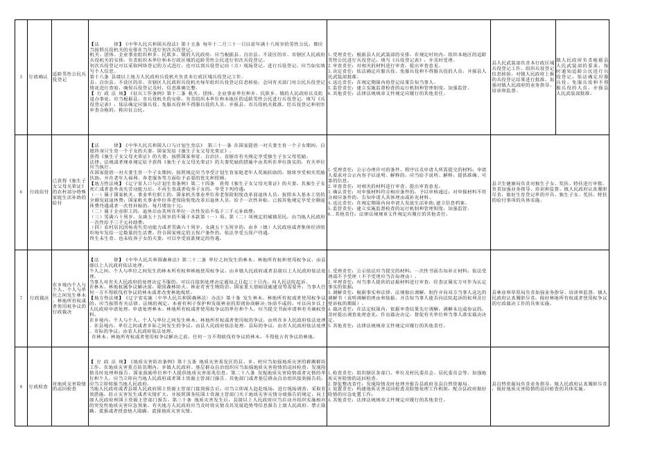 5.毛家店镇人民政府权责清单.xls