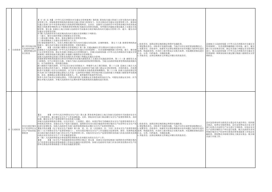 5.毛家店镇人民政府权责清单.xls