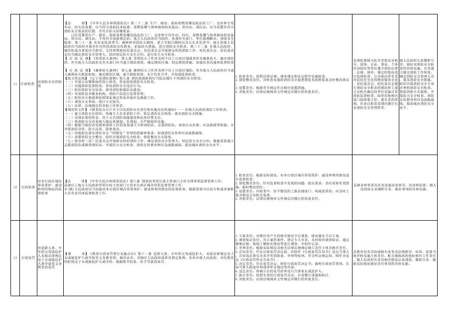 5.毛家店镇人民政府权责清单.xls
