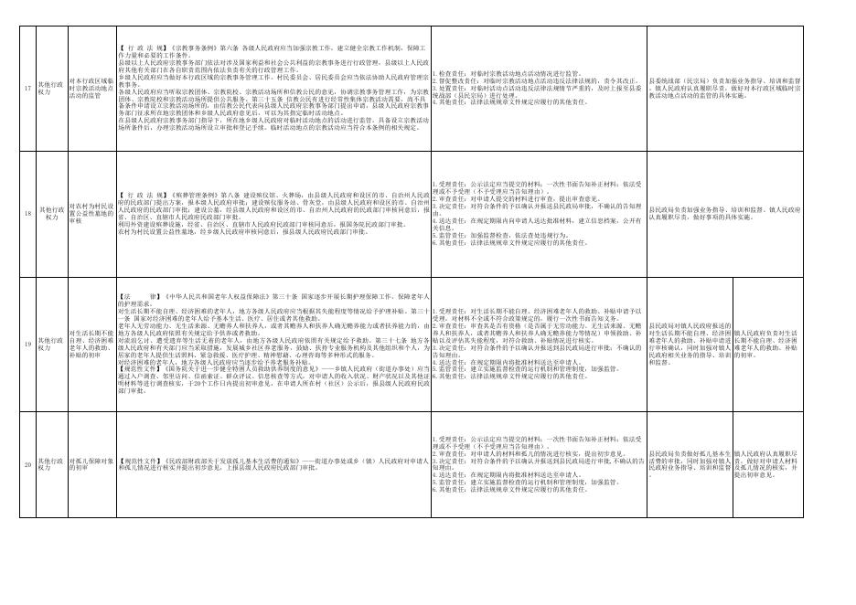 5.毛家店镇人民政府权责清单.xls
