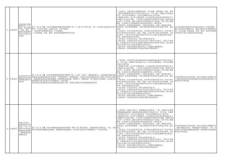 3.宝力镇人民政府权责清单.xls