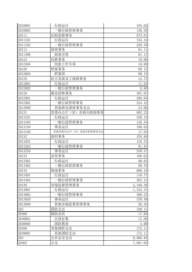 2020年县本级支出表.xls