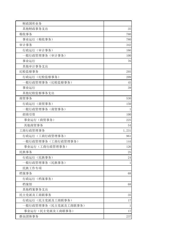 2020年西丰县一般公共预算本级支出表.xls