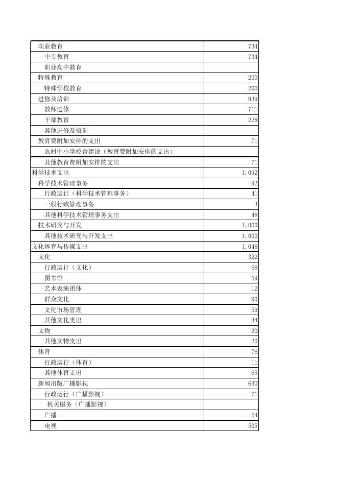 2020年西丰县一般公共预算本级支出表.xls