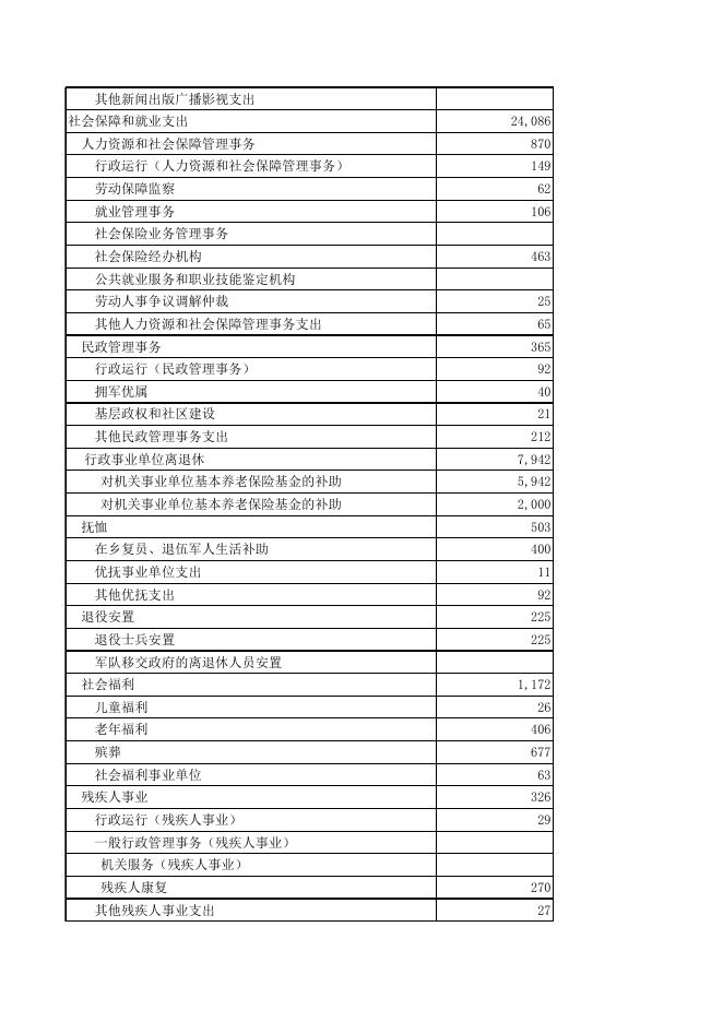2020年西丰县一般公共预算本级支出表.xls