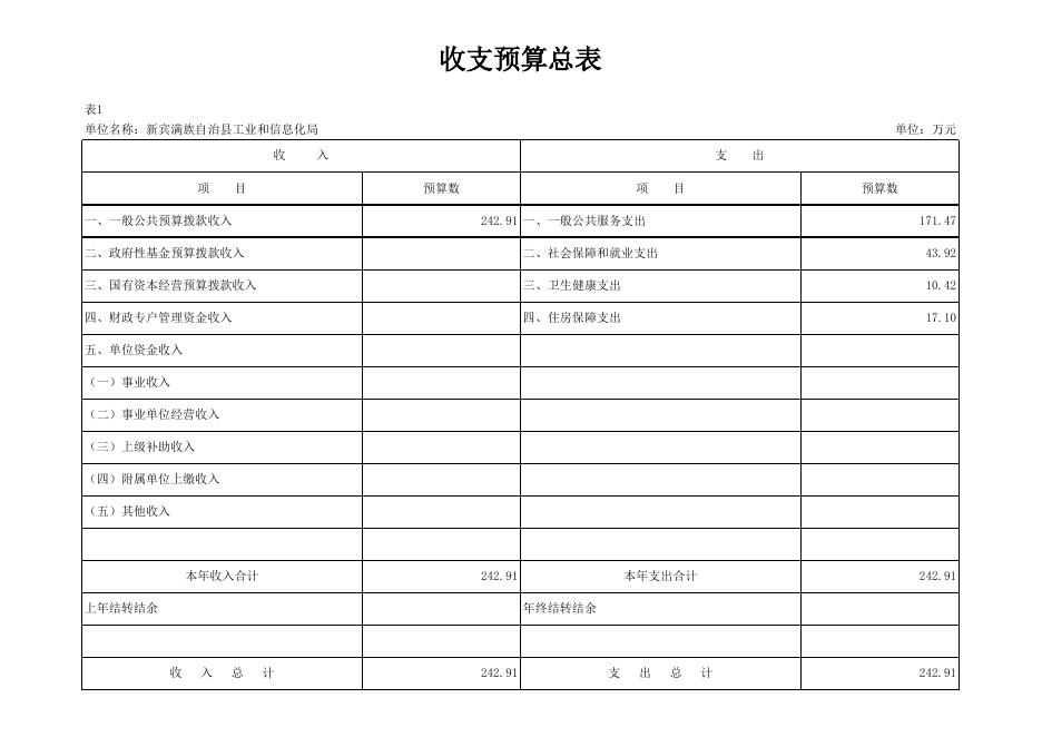012001_新宾满族自治县工业和信息化局.xlsx