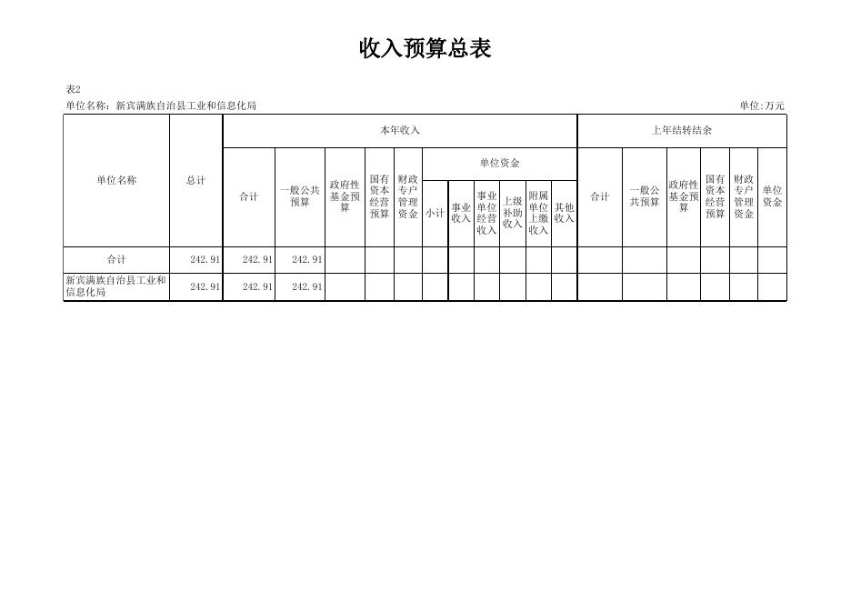 012001_新宾满族自治县工业和信息化局.xlsx