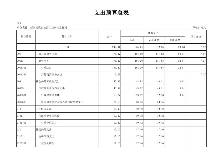 012001_新宾满族自治县工业和信息化局.xlsx