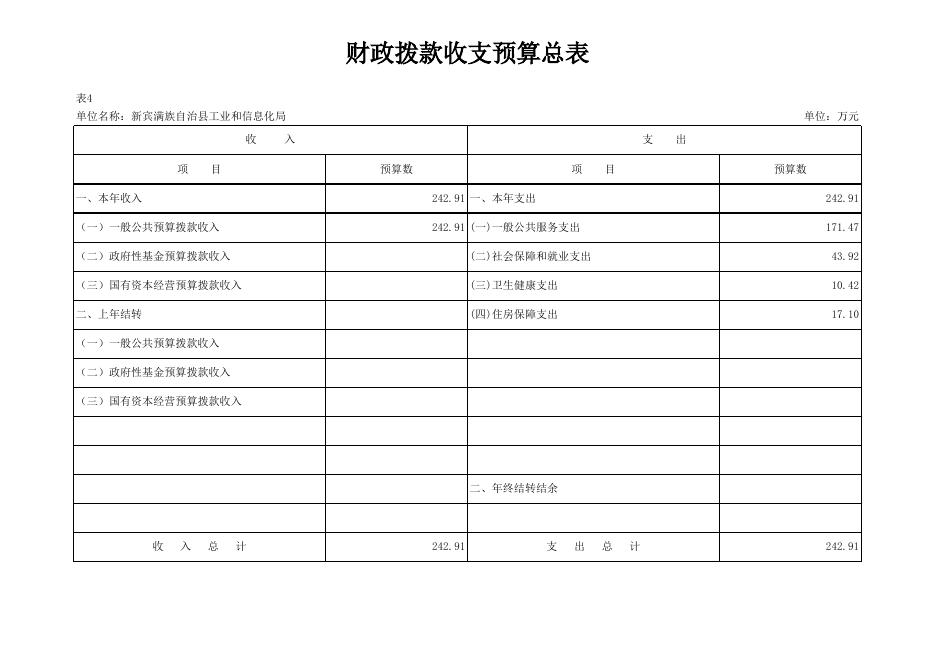 012001_新宾满族自治县工业和信息化局.xlsx