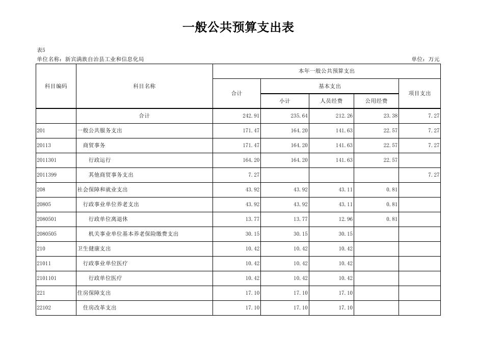 012001_新宾满族自治县工业和信息化局.xlsx