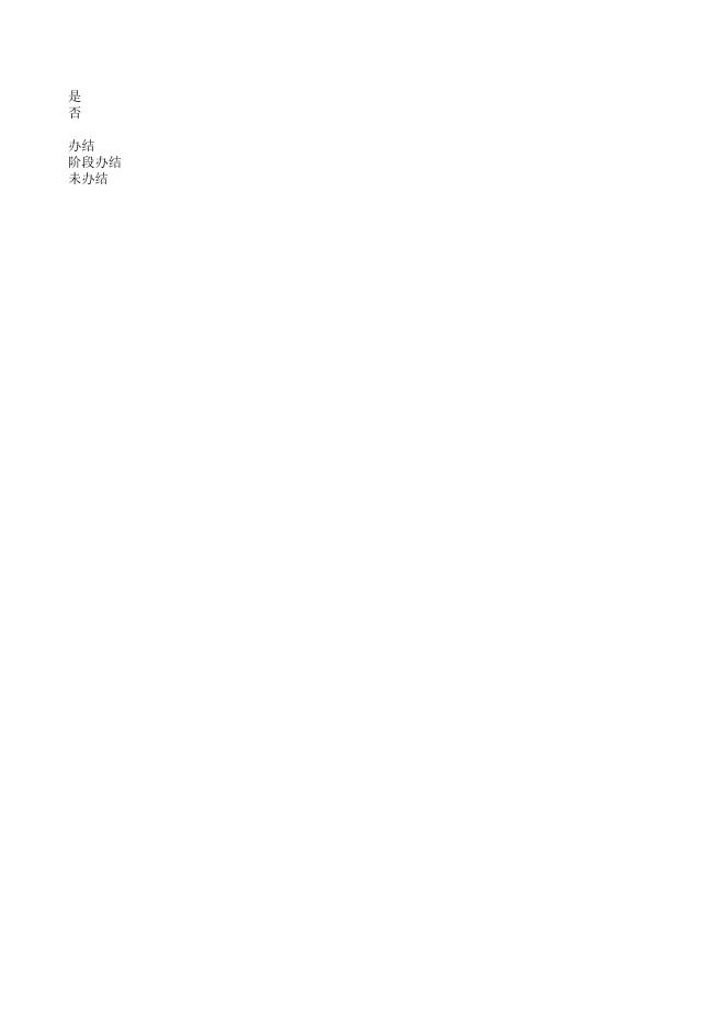 新宾县轮中央生态环境保护督察群众举报问题查处情况公示（天赐钙业重新销号）(1).xlsx