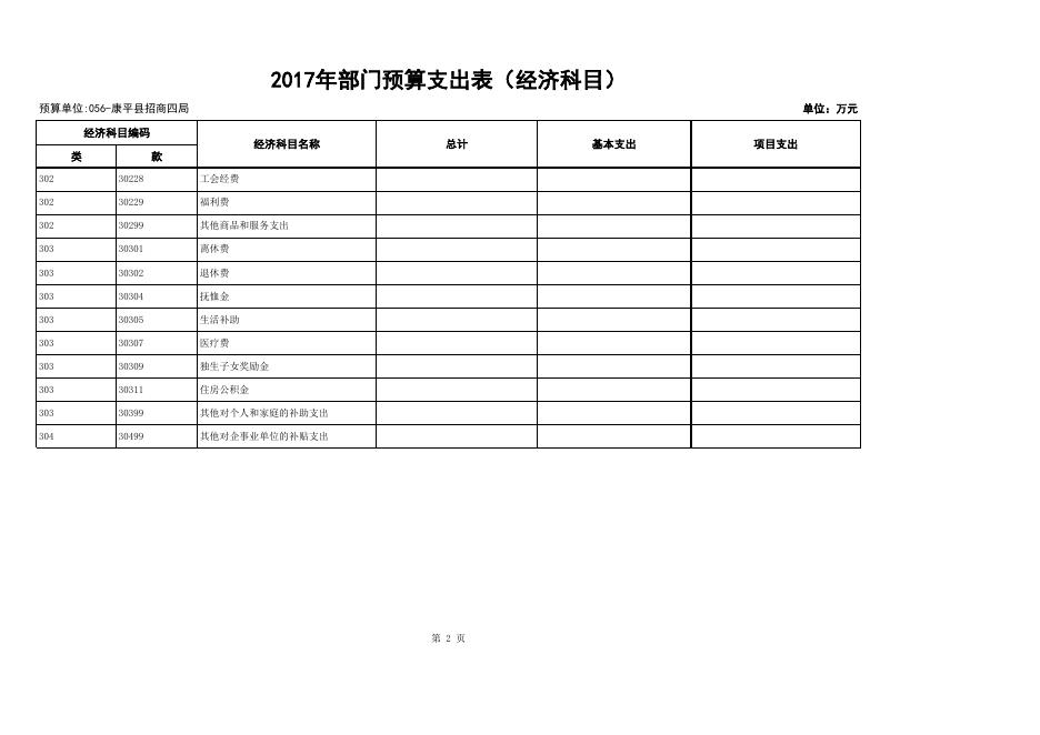 2017年部门预算支出表（经济科目）.xls