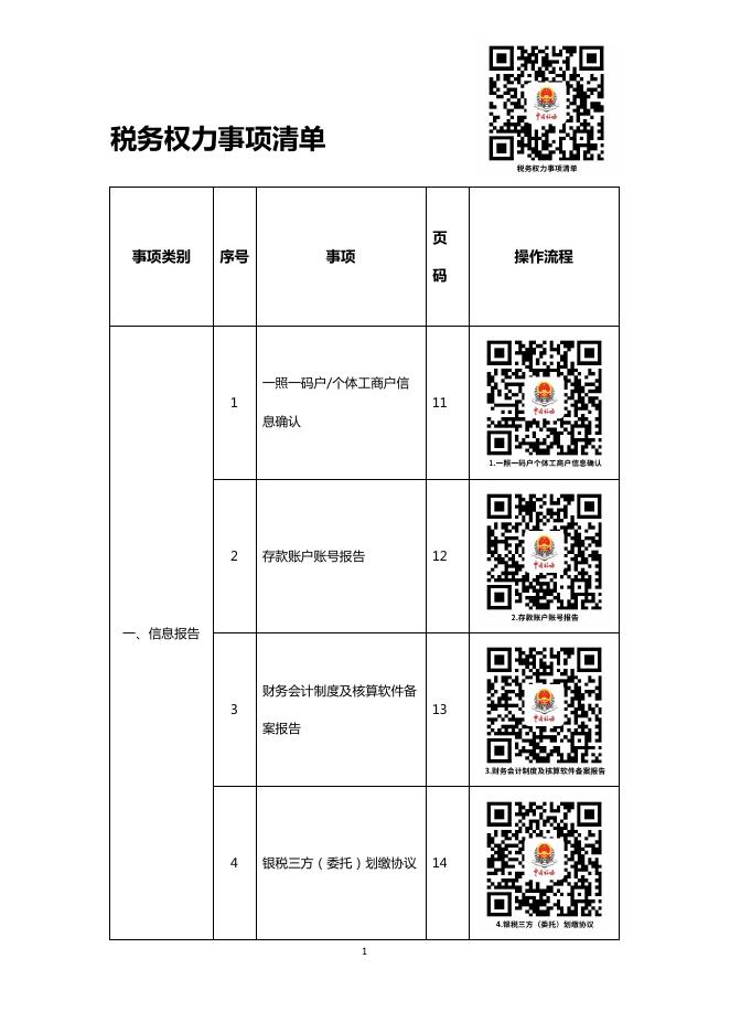 国家税务总局辽阳市白塔区税务局办事不找关系指南.pdf