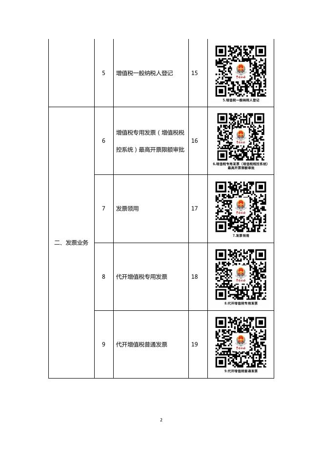 国家税务总局辽阳市白塔区税务局办事不找关系指南.pdf