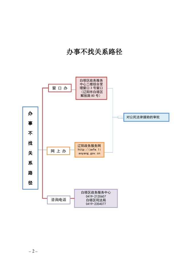 白塔区司法局办事不找关系指南.pdf