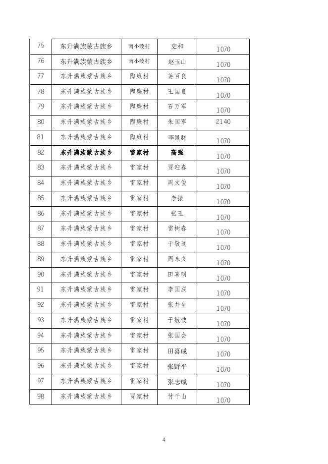 东升乡2023年2月农村五保供养补贴发放明细.xls