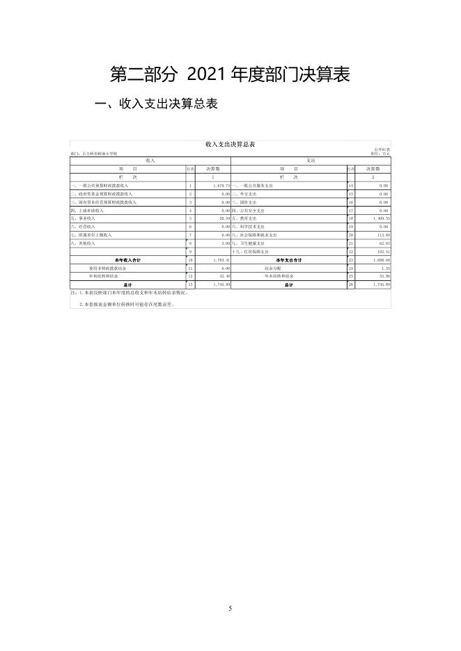 302031公主岭市岭南小学校2021年部门决算公开.pdf