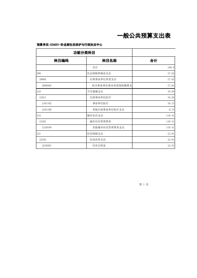 21年康平县卧龙湖生态保护与行政执法中心公开表.xlsx