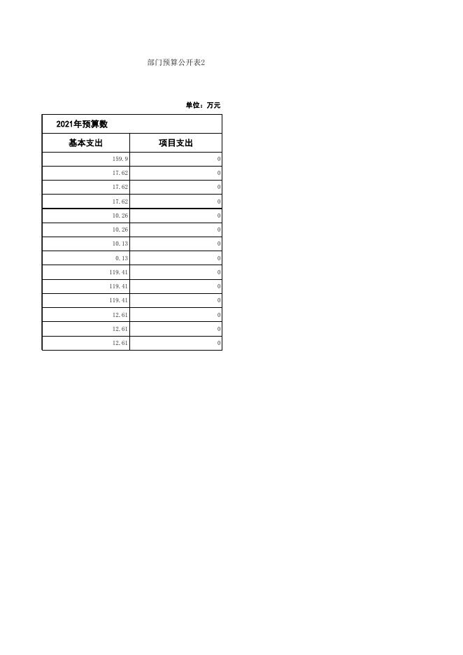 21年康平县卧龙湖生态保护与行政执法中心公开表.xlsx