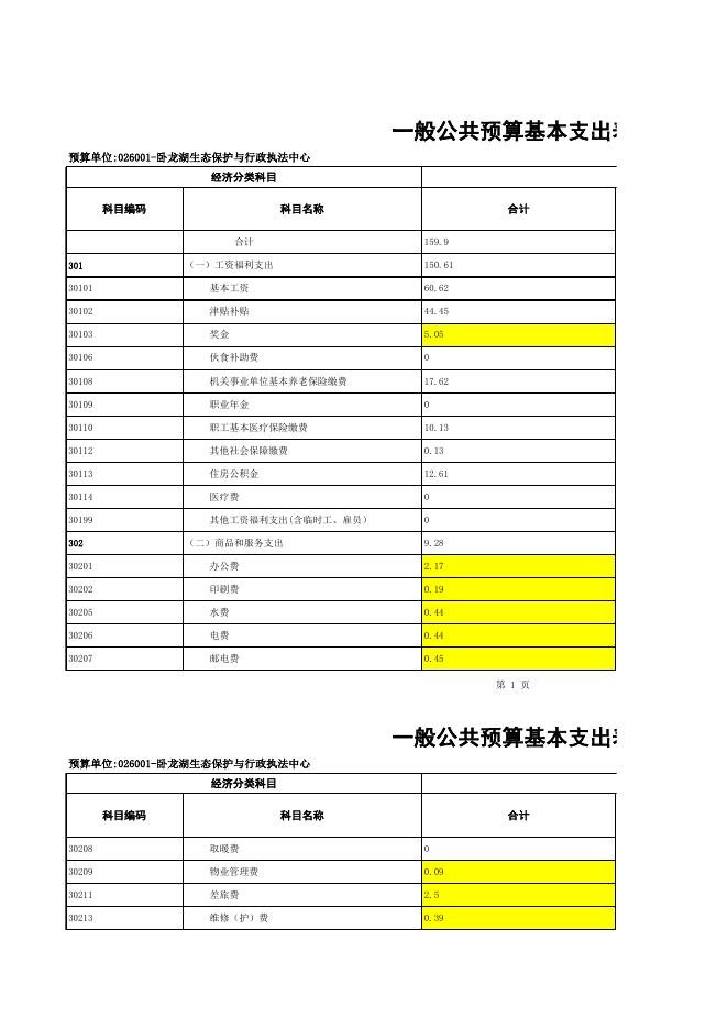 21年康平县卧龙湖生态保护与行政执法中心公开表.xlsx