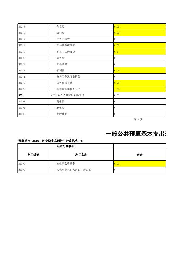 21年康平县卧龙湖生态保护与行政执法中心公开表.xlsx