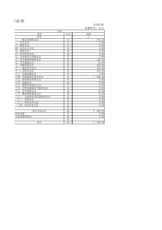 辽宁省沈阳市康平县张强镇人民政府.xls