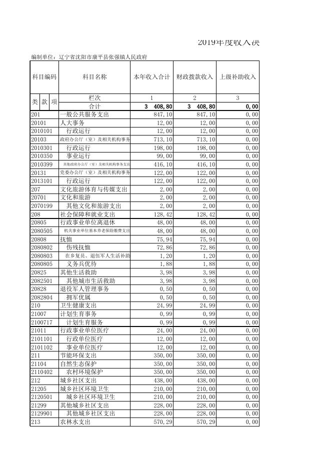 辽宁省沈阳市康平县张强镇人民政府.xls