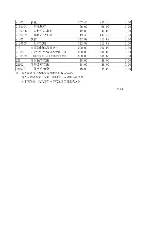 辽宁省沈阳市康平县张强镇人民政府.xls